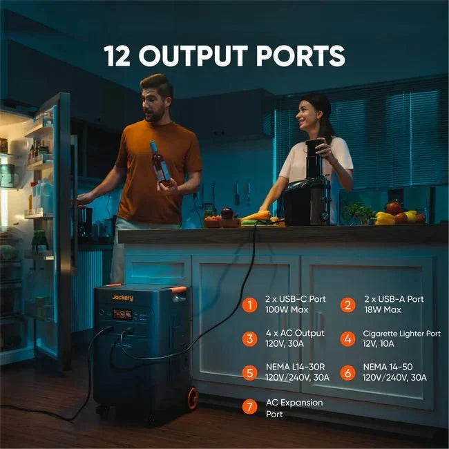 Jackery Whole-Home Backup Kit 5000 Plus (20kWh)